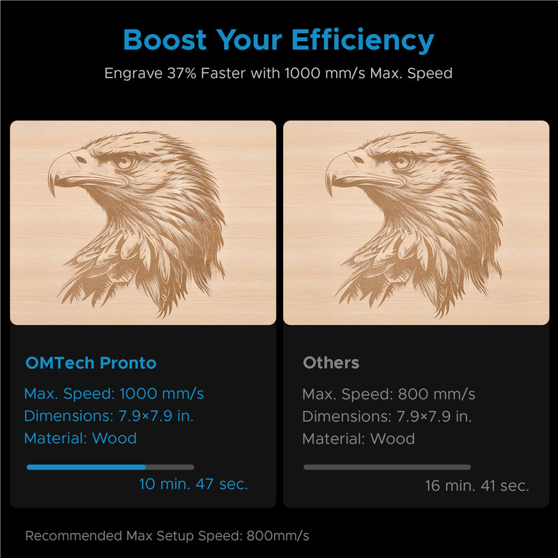 OMTech Pronto 35 60W CO2 Laser Cutter and Engraver with Autofocus